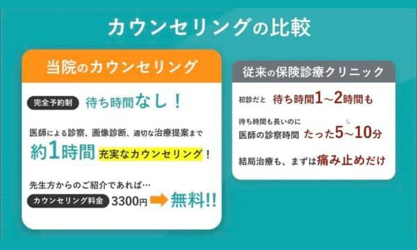 大阪再生医療のカウンセリングとは